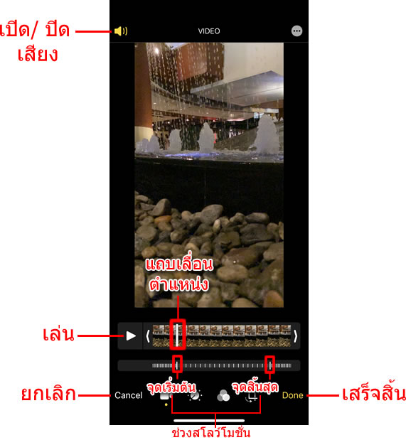 รายละเอียดฟังก์ชั่นในหน้าจอแก้ไข